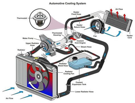 car only leaks coolant when turned off|Tracking Down Coolant Leaks with the Car Off: Tips and Techniques